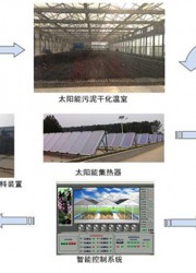 太阳能污泥干化温室