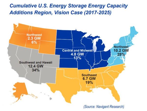 到2025年美国将部署35吉瓦储能容量