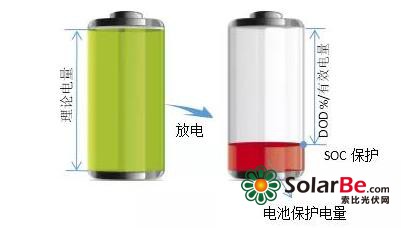 户用储能系统中的电池如何配置？