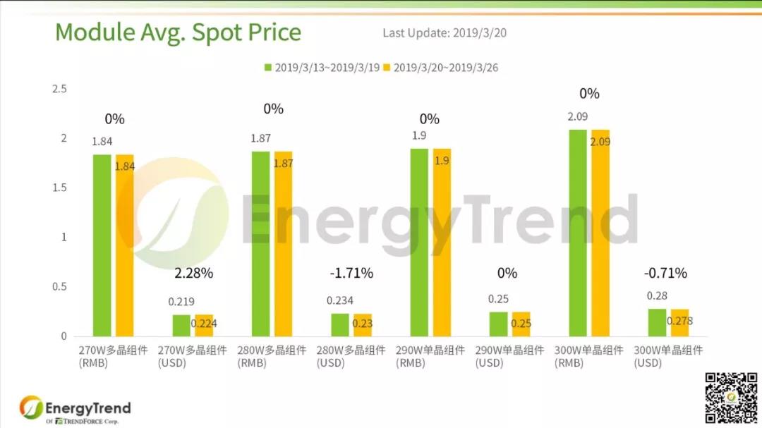 光伏产业供应链价格报告（3月25日）.jpg
