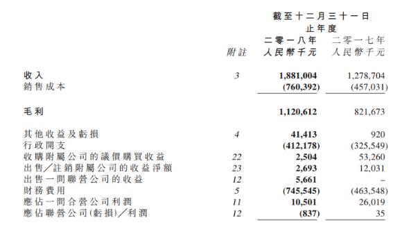 江山控股2018收入大幅增长47.1%至18.81亿元