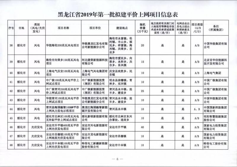 黑龙江上报平价项目名单