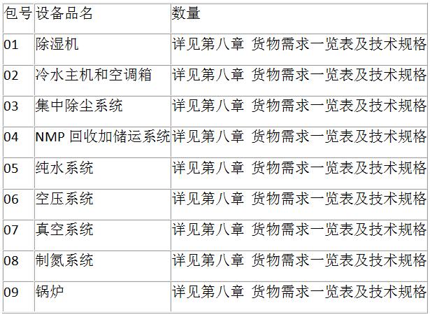 上海电气国轩南通5Gwh储能系统基地动力设备采购项目招标公告