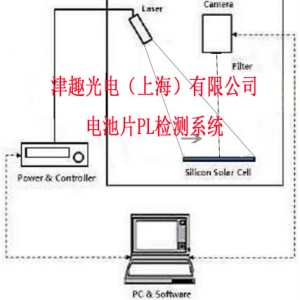太阳能硅片-电池片PL检测设备-- 津趣光电（上海）有限公司业务