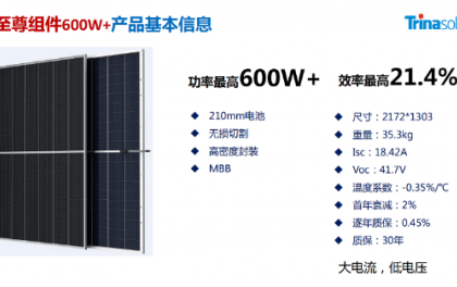 天合发布600W超高功率组件 不止于大
