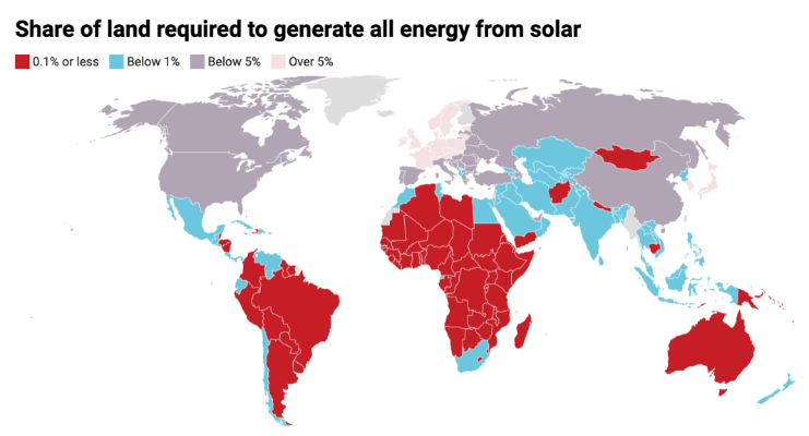 占全球土地面积0.3%！用光伏满足各国全部能源需求需要45万平方公里土地