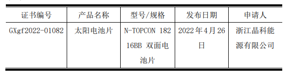 转化率达25.7%！晶科能源182N型TOPCon电池创新纪录
