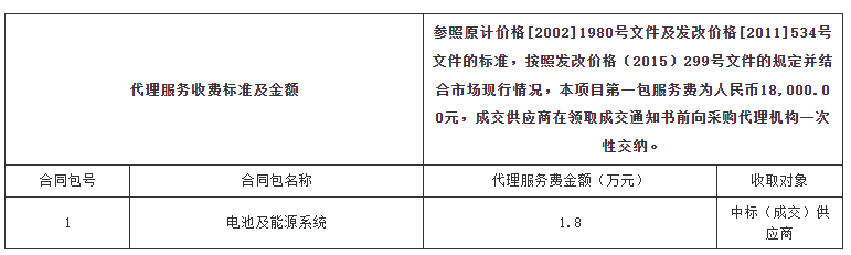 黑龙江嫩江市3个村级分布式光伏项目中标结果公示