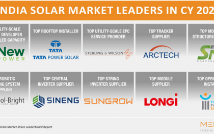 隆基、阳光电源进入“印度光伏市场领导者”TOP10！