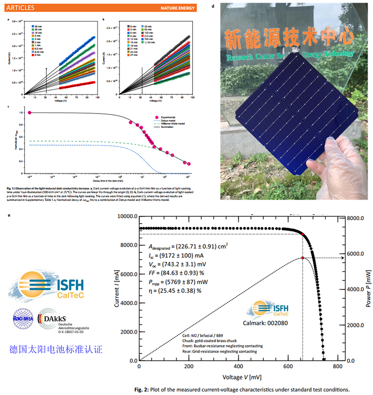上海微系统所揭示利用光注入提升硅异质结太阳电池光电转换效率的物理机制