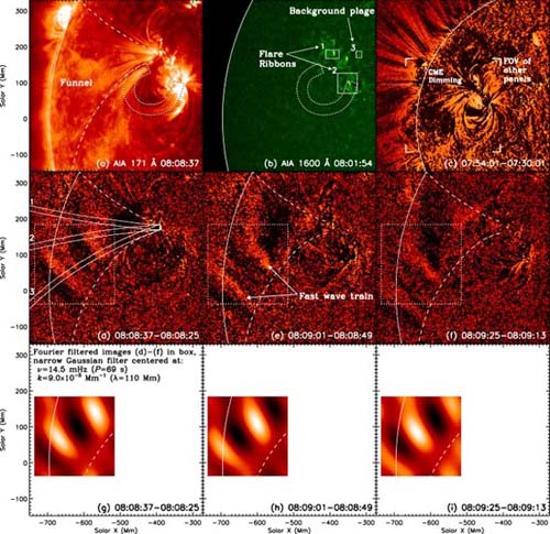 太阳神秘波浪秒速度达2000公里-所发现的震荡波详细图解