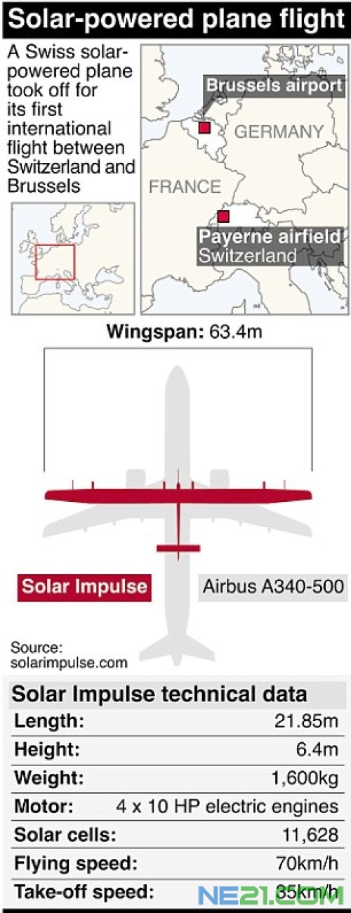 全球第一架太阳能飞机 1.2万块太阳能电池 