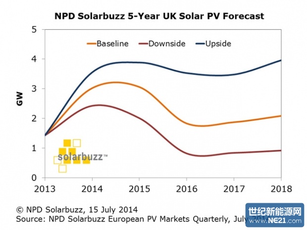 solarbuzz_uk_figure_to_2018_620_465_s.jpg (620×465)