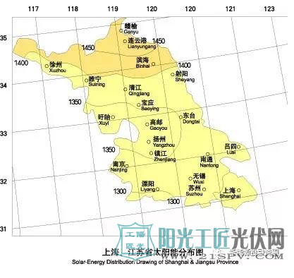 深度有料 2018年标杆电价江苏省地区分布式光伏项目IRR分析