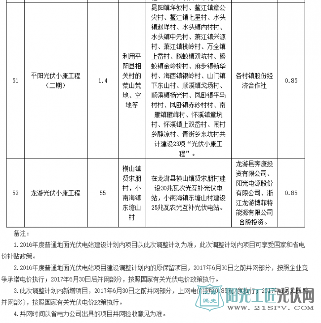 浙江省2016年度普通地面光伏电站建设调整计划公示