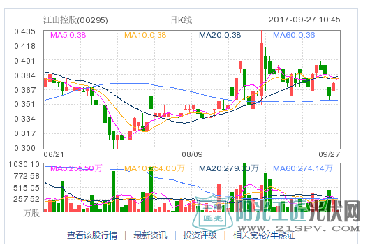 江山控股营收增长超8成 毛利率提高至65.9%