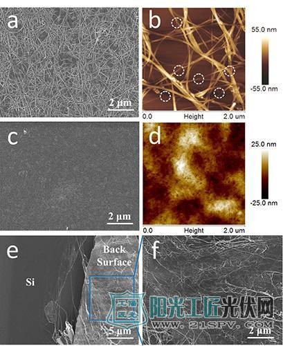  中国科学院物理研究所：碳纳米管复合薄膜/硅异质结太阳能电池研究获进展