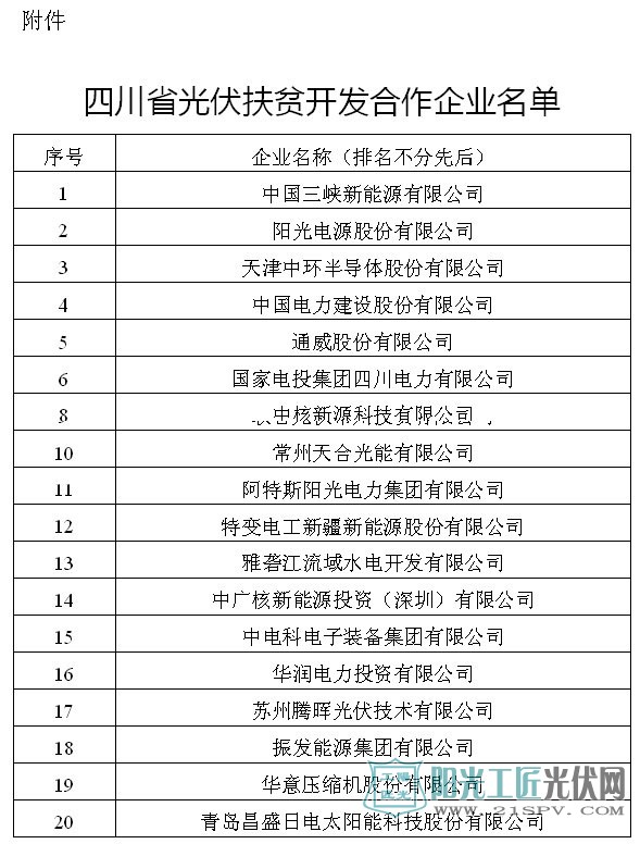 四川省光伏扶贫开发合作企业名单