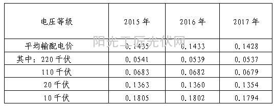 2015年-2017年深圳供电局有限公司输配电价