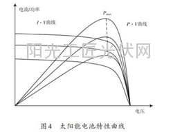 图4：太阳能电池特性曲线