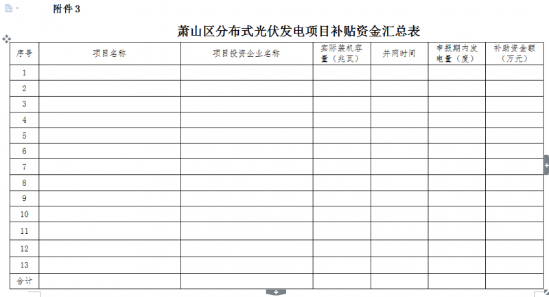 浙江杭州萧山区关于申报2016-2017年度光伏项目补助资金的通知