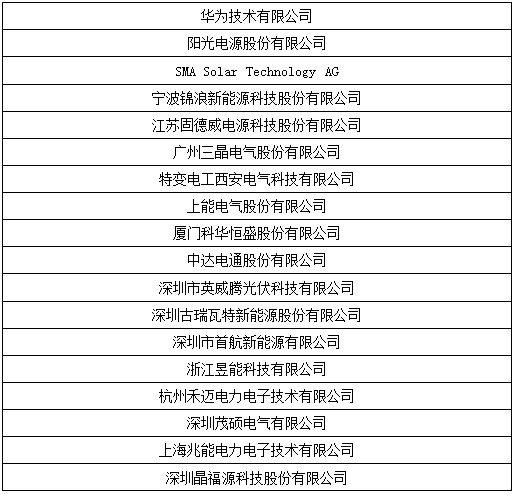 OFweek 2017“维科杯”中国光伏行业年度评选入围名单出炉！