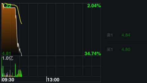 5月20日汉能薄膜发电股价走势图