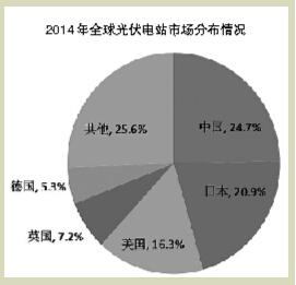 2014光伏电站市场分布情况