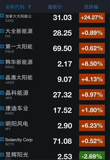 阿特斯和昱辉股价的背后-产业链利润的转移