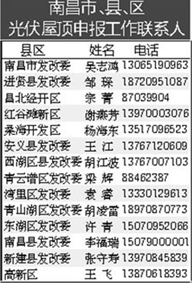江西省能源局确定首批11家光伏服务商
