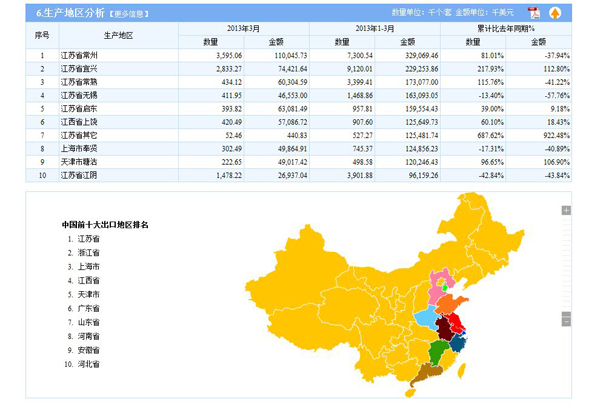 中国最大的太阳能光伏电池